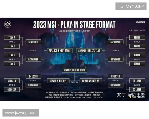 聚焦英雄联盟战术解析：JDG如何运用策略夺冠的秘密